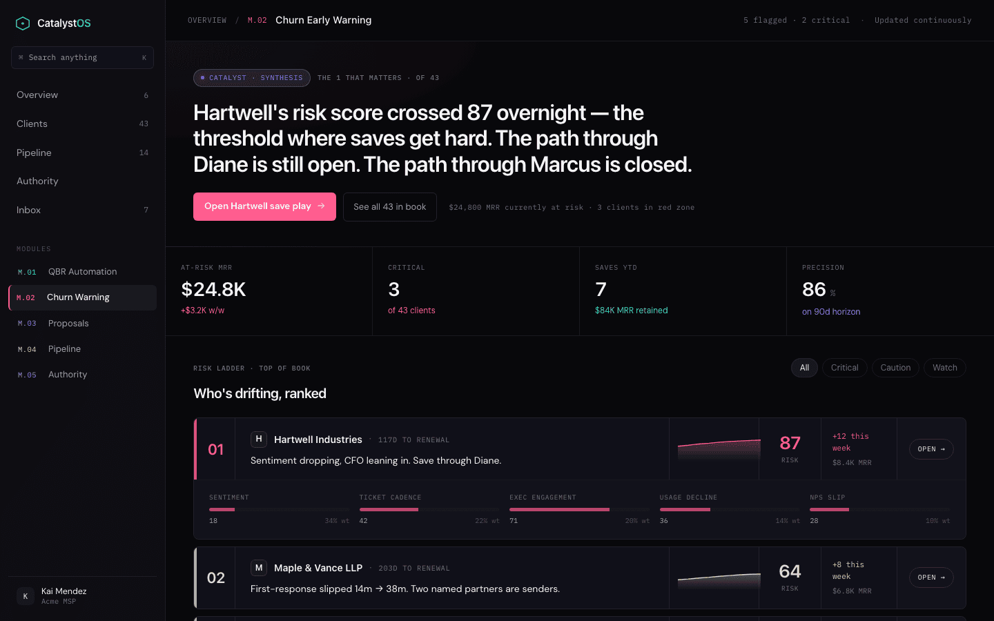Catalyst OS — M.02 Churn Early Warning